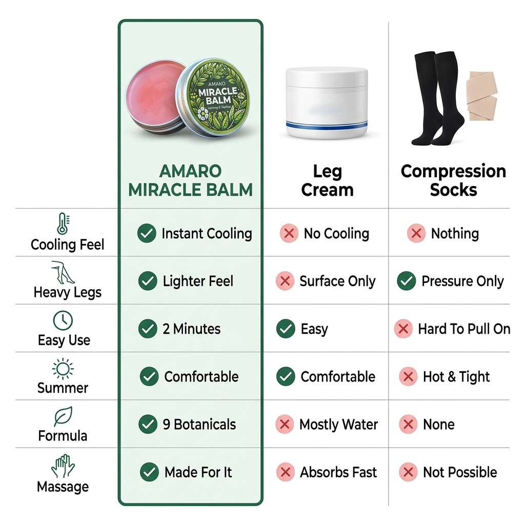 Amaro Miracle Balm